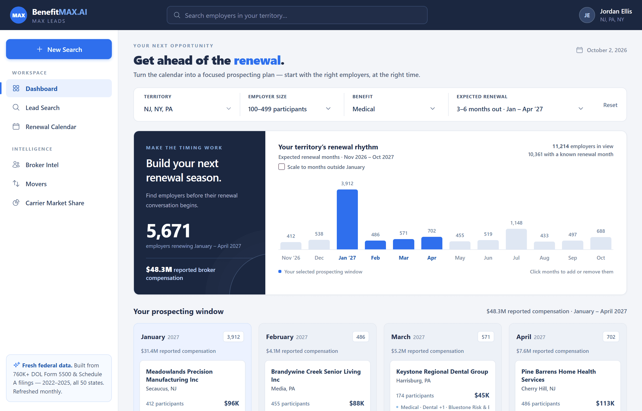 MAX Leads dashboard: your territory's renewal rhythm and a prospecting window of employers renewing January to April (sample data)